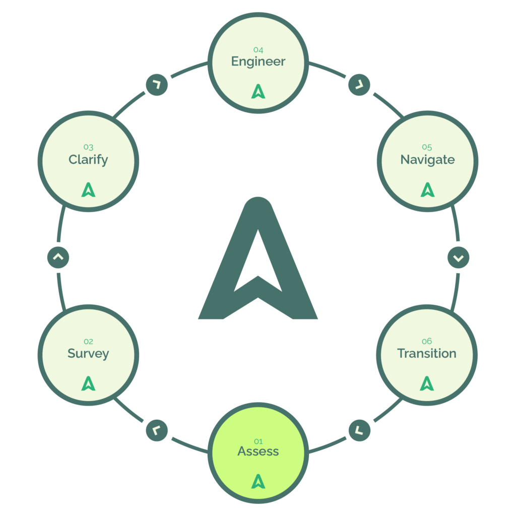 ASCENT diagram